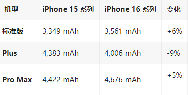 石鼓苹果16维修分享iPhone16/Pro系列机模再曝光