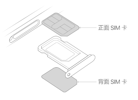 石鼓苹果15维修分享iPhone15出现'无SIM卡'怎么办