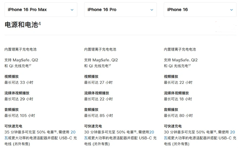 石鼓苹果手机维修分享 iPhone 16 目前实测充电峰值功率不超过 39W 