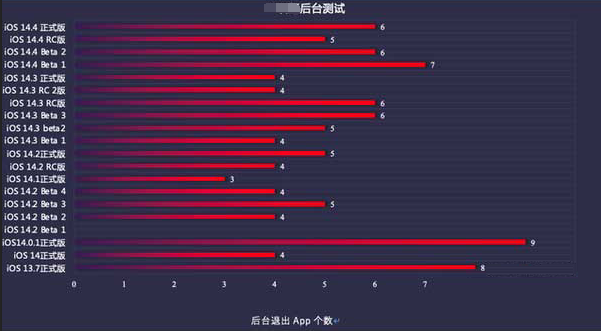 石鼓苹果手机维修分享iOS14.5beta1续航怎么样 